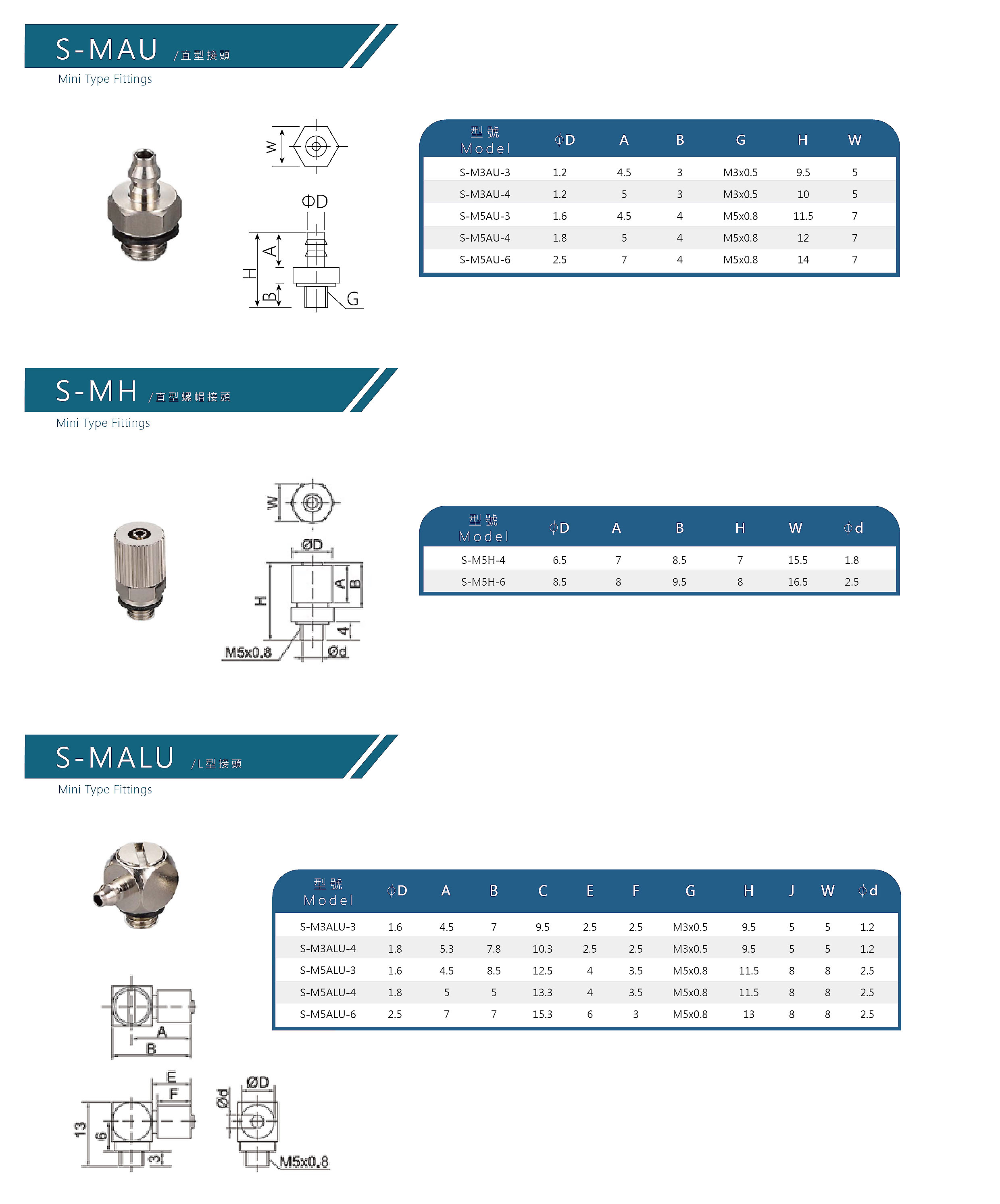 SMAU 迷你金屬接頭