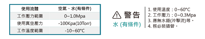 TPL 通用型快速接頭 技術條件