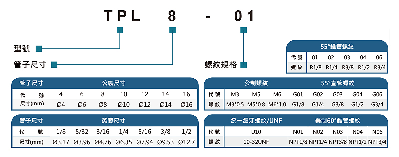 TPL 通用型快速接頭
