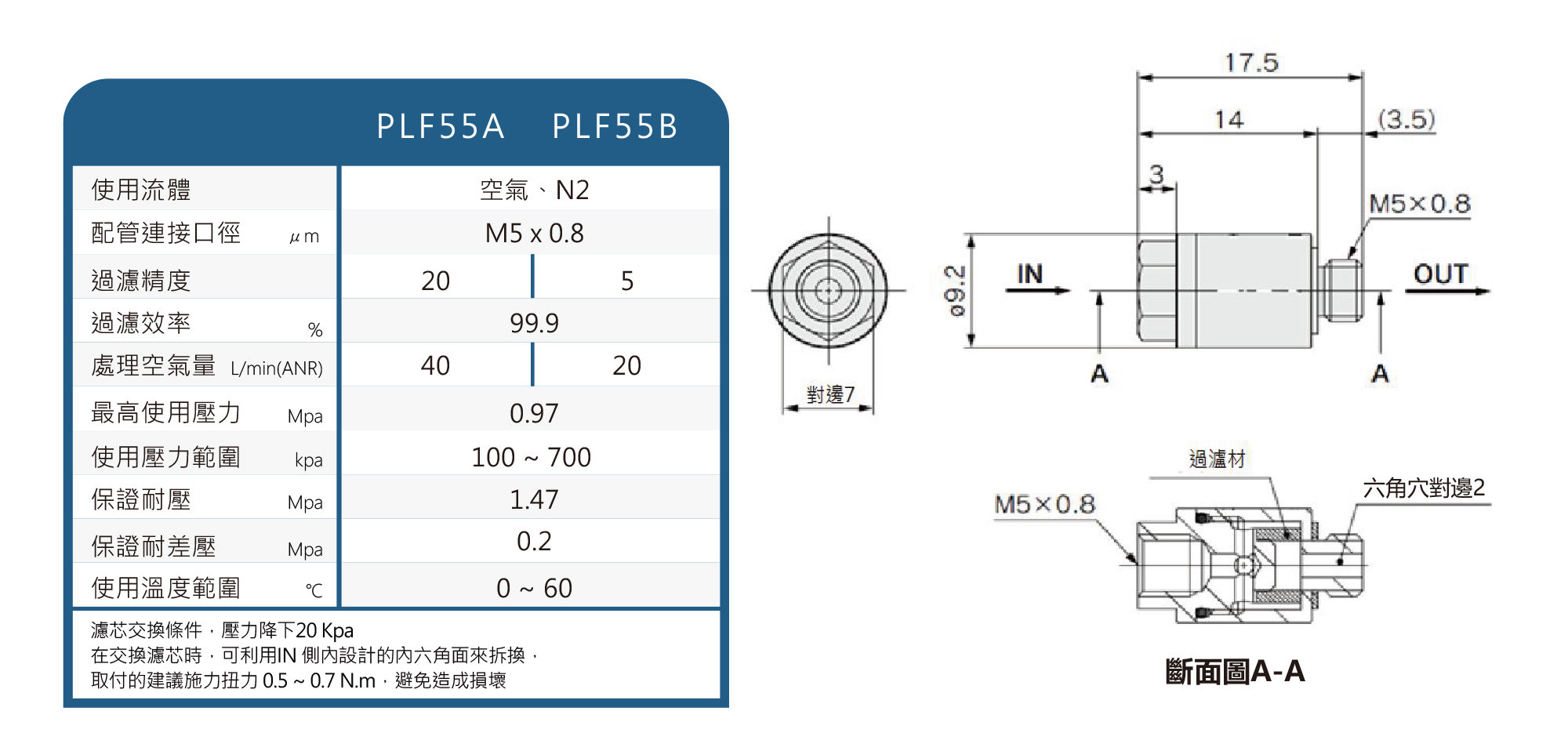 PLF 迷你型管線過濾器