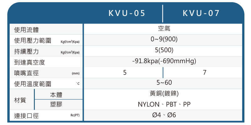 KVU迷你型真空發生器