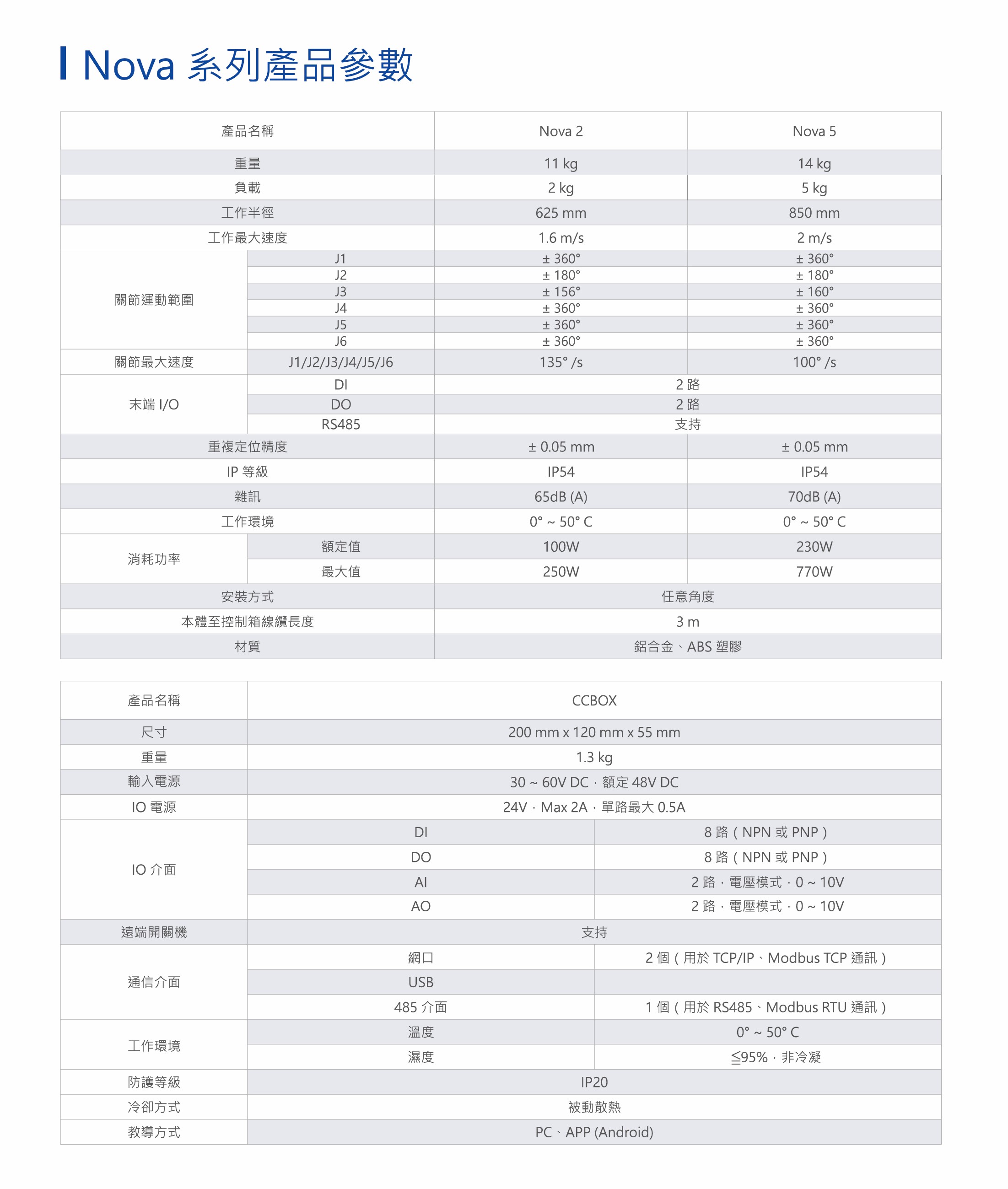 NOVA 協作機器人