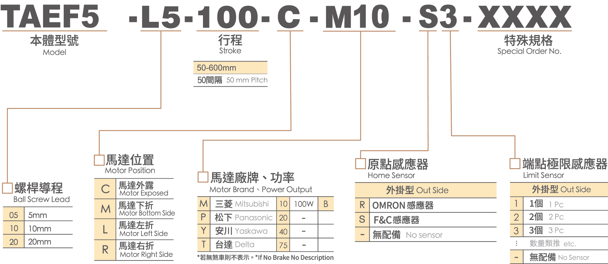 軌道內崁螺桿電動缸