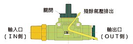 手控閥
