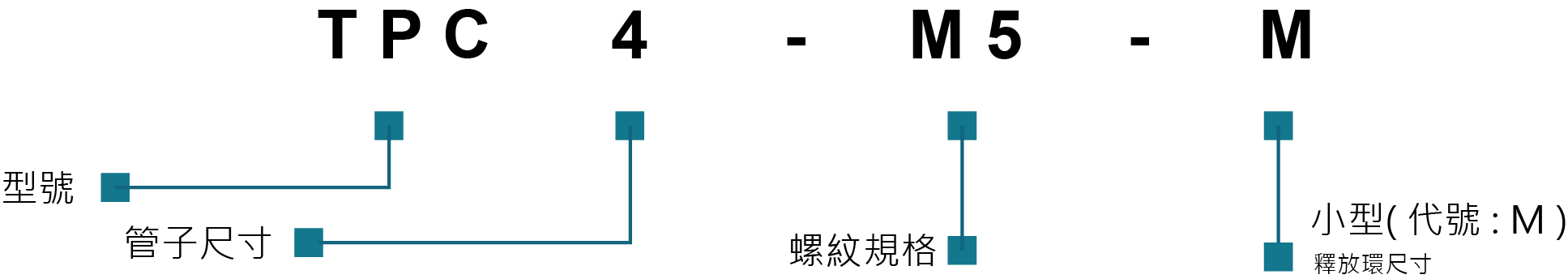 迷你型快速接頭