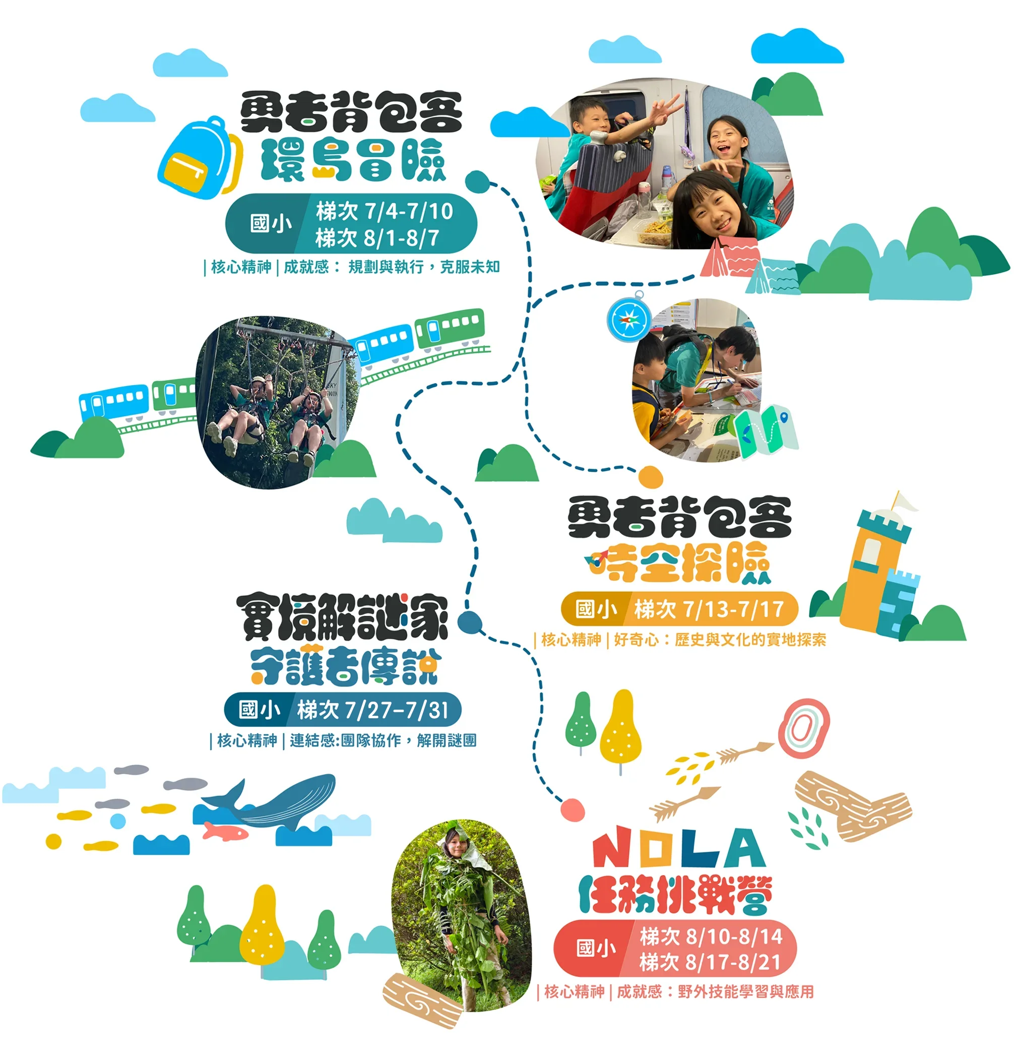 勇者背包客-環阜冒險、勇者背包客-特空探險、實境解謎家-楽園・山海守護任務、實境求生营-荒野大突圍